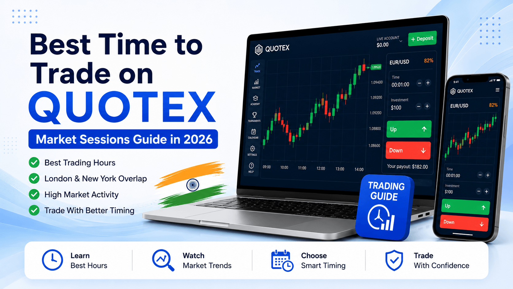 Best Time to Trade on Quotex