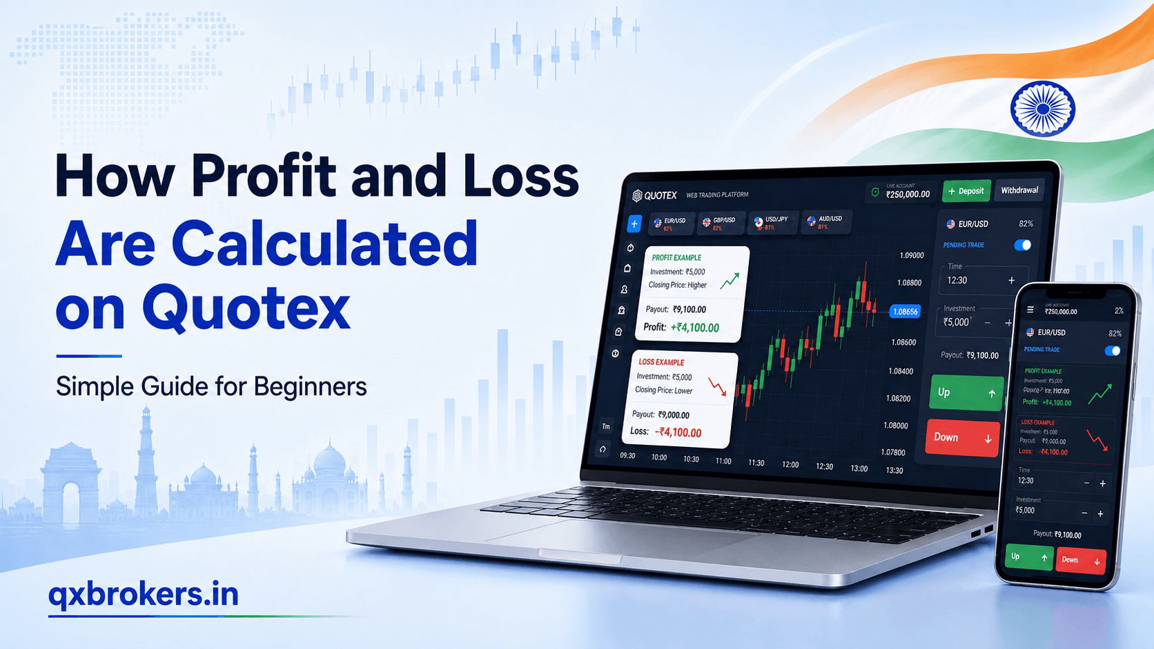 How Profit and Loss Are Calculated on Quotex